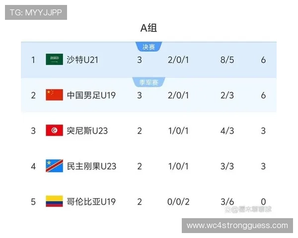 世界杯预选赛积分榜最新排名分析，帮助球迷理解晋级形势与比赛策略